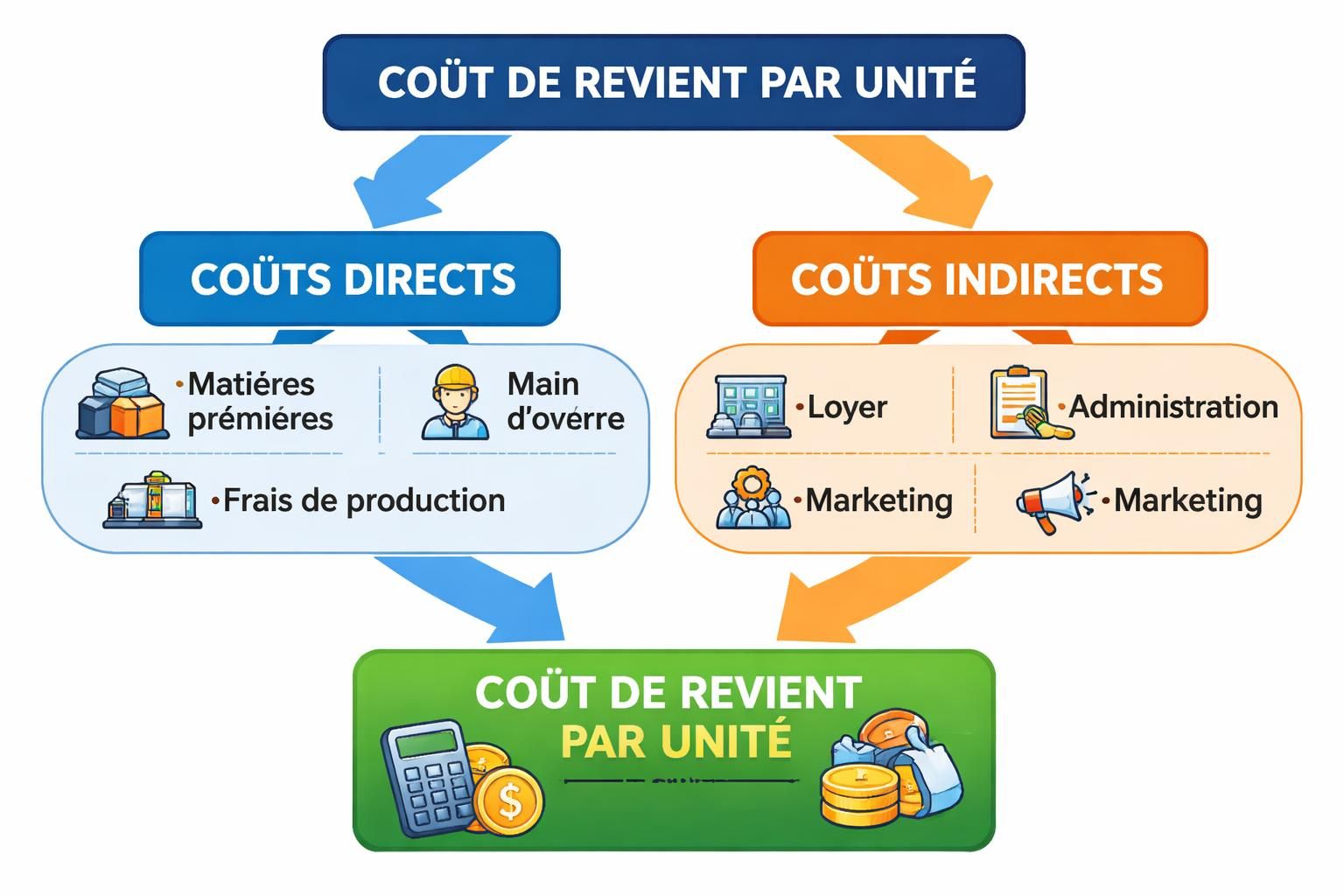 d&eacute;couvrez des conseils pratiques pour apprendre &agrave; estimer un prix efficacement lorsque vous d&eacute;butez, afin de valoriser au mieux votre travail et vos services.